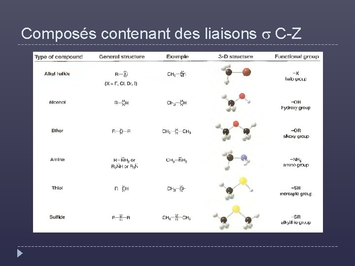 Composés contenant des liaisons s C-Z 