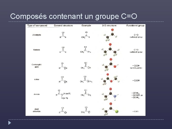 Composés contenant un groupe C=O 