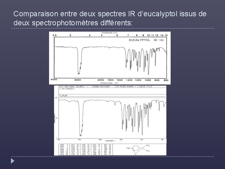 Comparaison entre deux spectres IR d’eucalyptol issus de deux spectrophotomètres différents: 