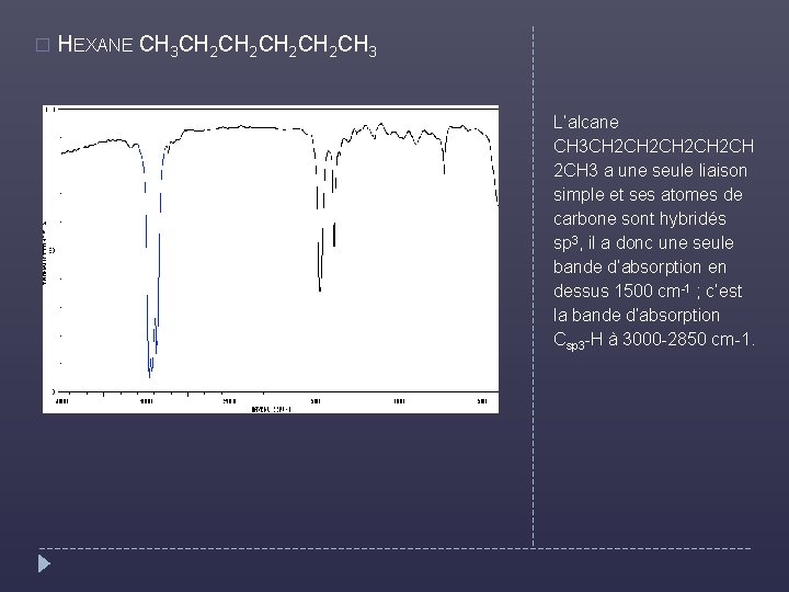 � HEXANE CH 3 CH 2 CH 2 CH 3 L’alcane CH 3 CH