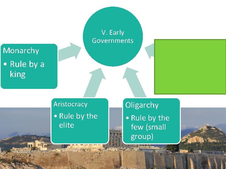 V. Early Governments Monarchy Fourth: Democracy • Rule by a king • Rule by