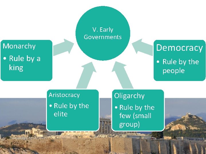 V. Early Governments Monarchy Democracy • Rule by a king • Rule by the