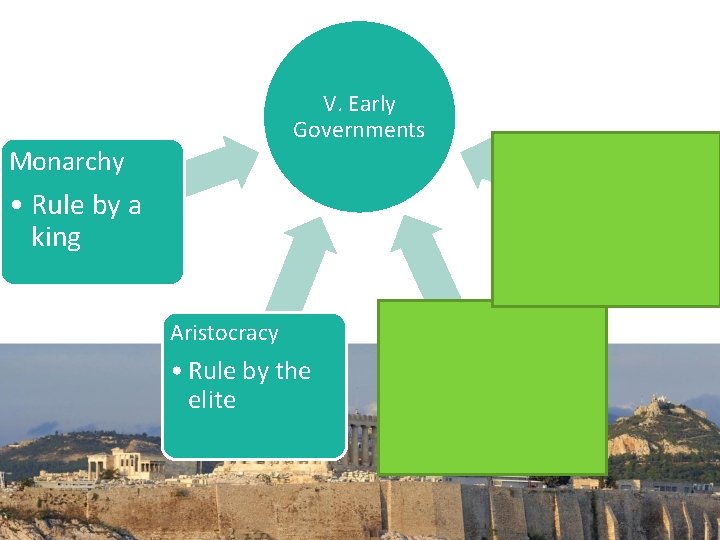 V. Early Governments Monarchy Fourth: Democracy • Rule by a king • Rule by