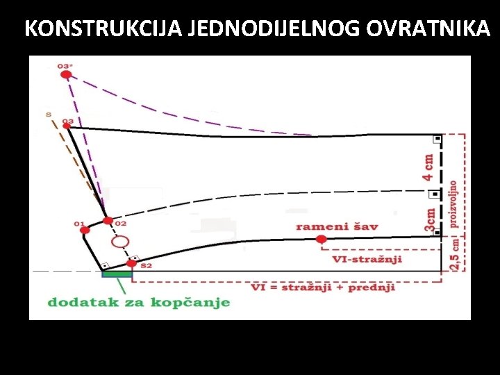 KONSTRUKCIJA JEDNODIJELNOG OVRATNIKA 