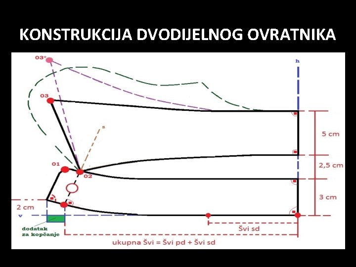 KONSTRUKCIJA DVODIJELNOG OVRATNIKA 