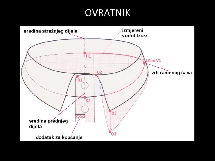 OVRATNIK 