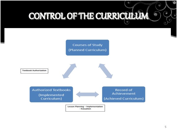 CONTROL OF THE CURRICULUM 5 CONTROL OF THE CURRICULUM 5