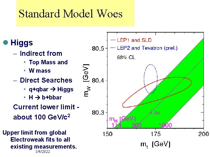 Standard Model Woes l Higgs – Indirect from • Top Mass and • W