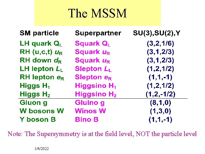 The MSSM Note: The Supersymmetry is at the field level, NOT the particle level