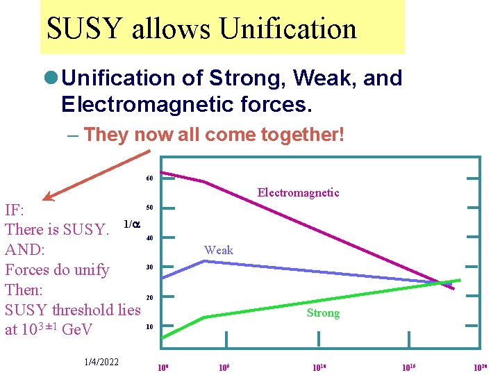 SUSY allows Unification l Unification of Strong, Weak, and Electromagnetic forces. – They now