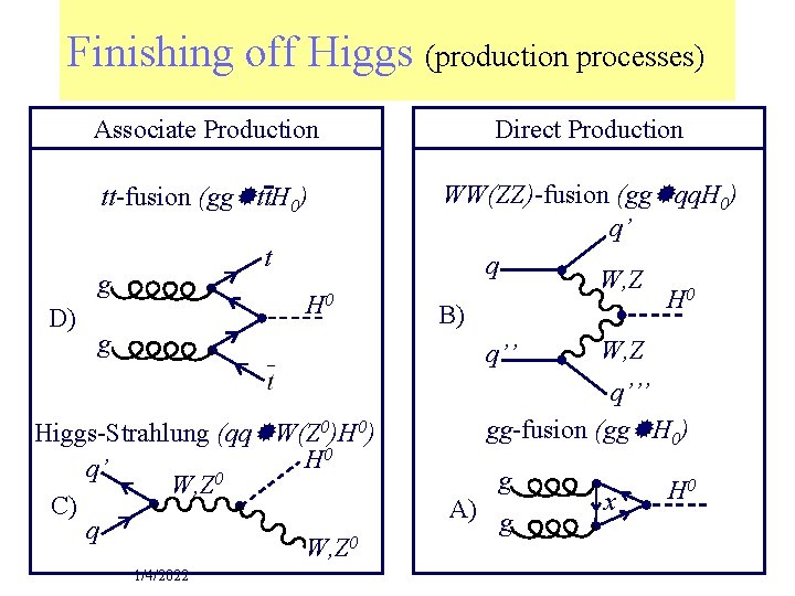 Finishing off Higgs (production processes) Associate Production Direct Production tt-fusion (gg tt. H 0)