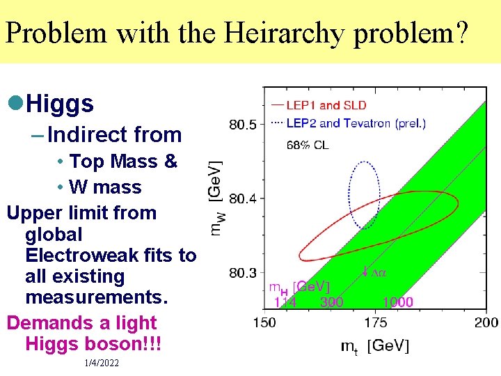 Problem with the Heirarchy problem? l. Higgs – Indirect from • Top Mass &