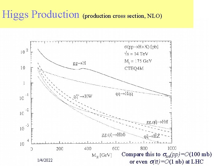 Higgs Production (production cross section, NLO) 1/4/2022 Compare this to stot(pp)=O(100 mb) or even