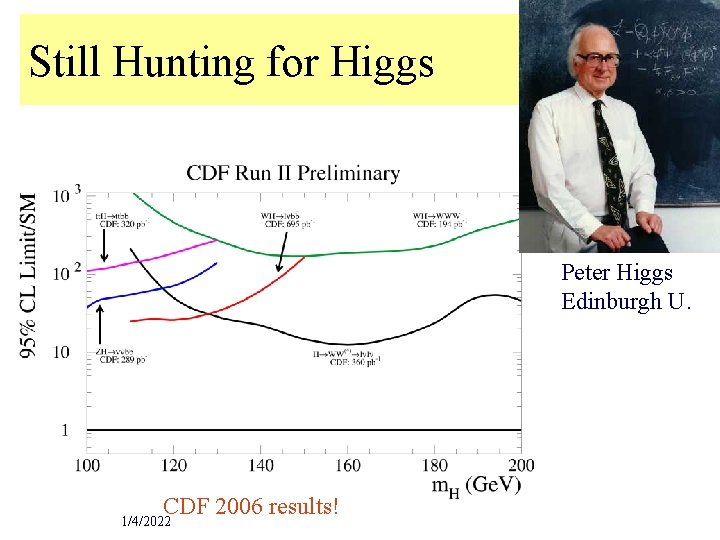 Still Hunting for Higgs Peter Higgs Edinburgh U. CDF 2006 results! 1/4/2022 