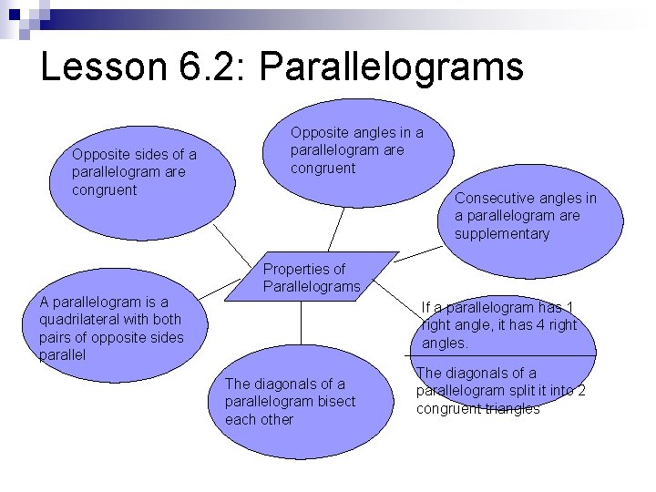Lesson 6. 2: Parallelograms Opposite sides of a parallelogram are congruent A parallelogram is