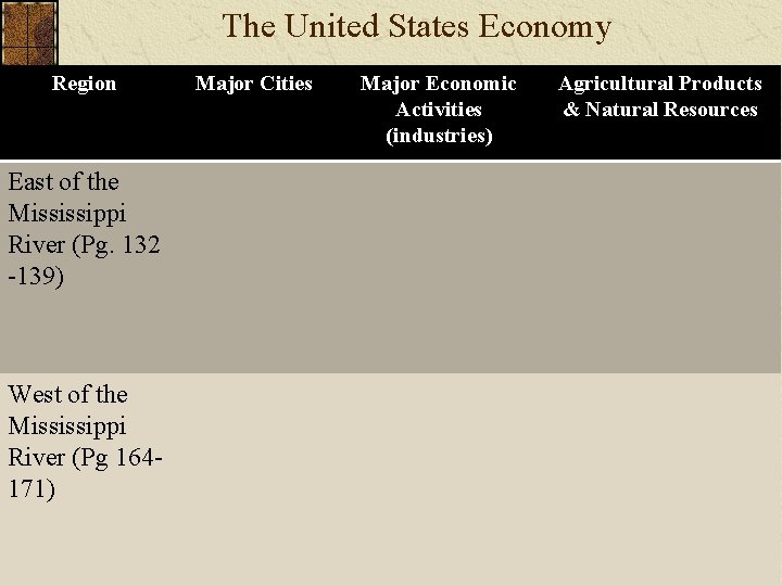 The United States Economy Region East of the Mississippi River (Pg. 132 -139) West