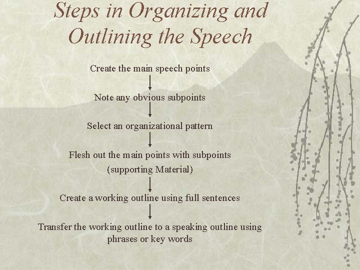 Steps in Organizing and Outlining the Speech Create the main speech points Note any Steps in Organizing and Outlining the Speech Create the main speech points Note any