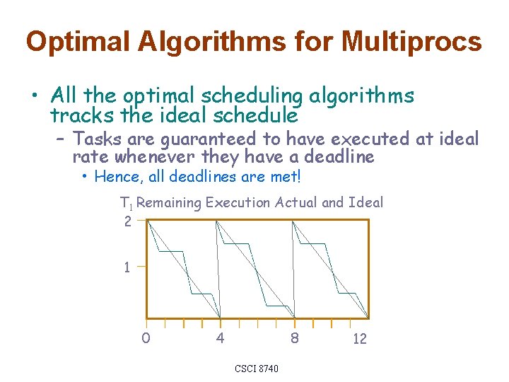 Optimal Algorithms for Multiprocs • All the optimal scheduling algorithms tracks the ideal schedule