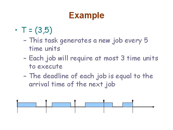 Example • T = (3, 5) – This task generates a new job every