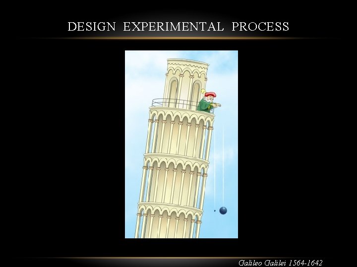 DESIGN EXPERIMENTAL PROCESS Galileo Galilei 1564 -1642 