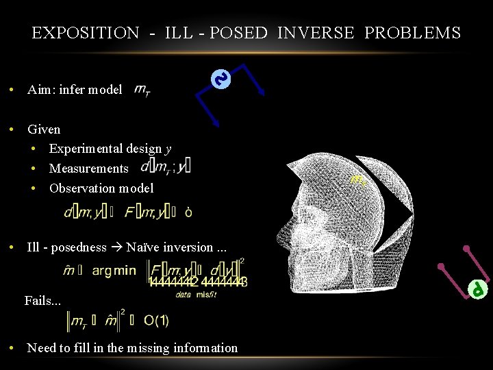 EXPOSITION - ILL - POSED INVERSE PROBLEMS • Aim: infer model • Given •