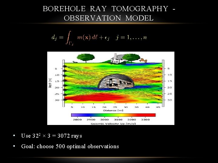 BOREHOLE RAY TOMOGRAPHY OBSERVATION MODEL • Use 322 × 3 = 3072 rays •