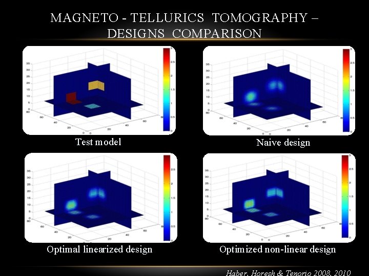 MAGNETO - TELLURICS TOMOGRAPHY – DESIGNS COMPARISON Test model Optimal linearized design Naive design