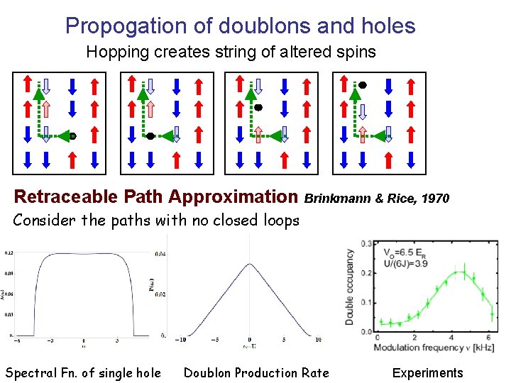 Propogation of doublons and holes Hopping creates string of altered spins Retraceable Path Approximation