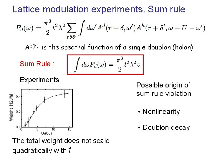 Lattice modulation experiments. Sum rule Ad(h) is the spectral function of a single doublon