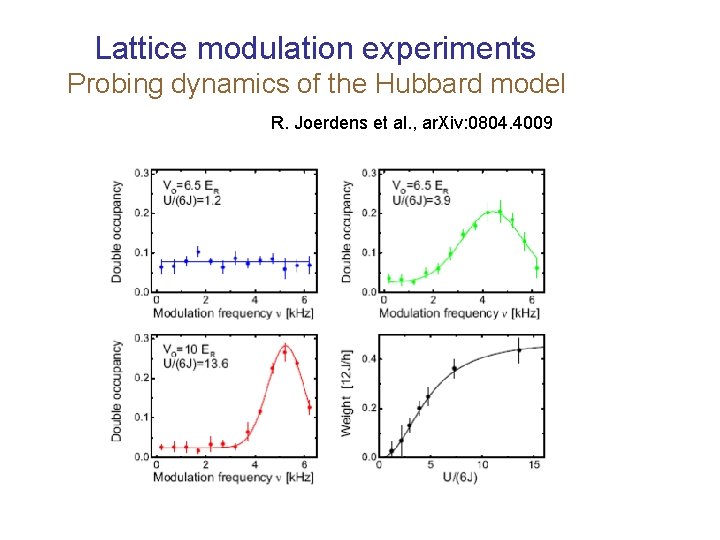 Lattice modulation experiments Probing dynamics of the Hubbard model R. Joerdens et al. ,