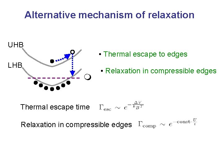 Alternative mechanism of relaxation UHB • Thermal escape to edges LHB m • Relaxation