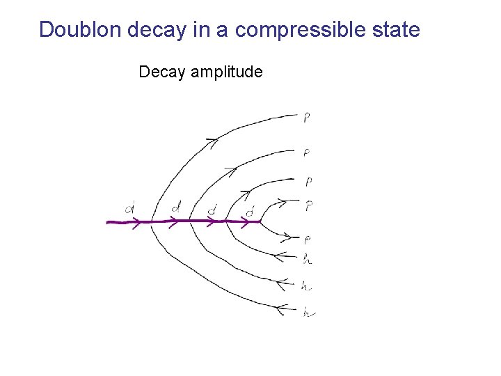 Doublon decay in a compressible state Decay amplitude 