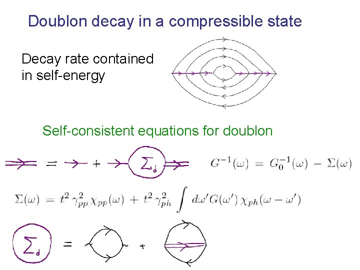 Doublon decay in a compressible state Decay rate contained in self-energy Self-consistent equations for