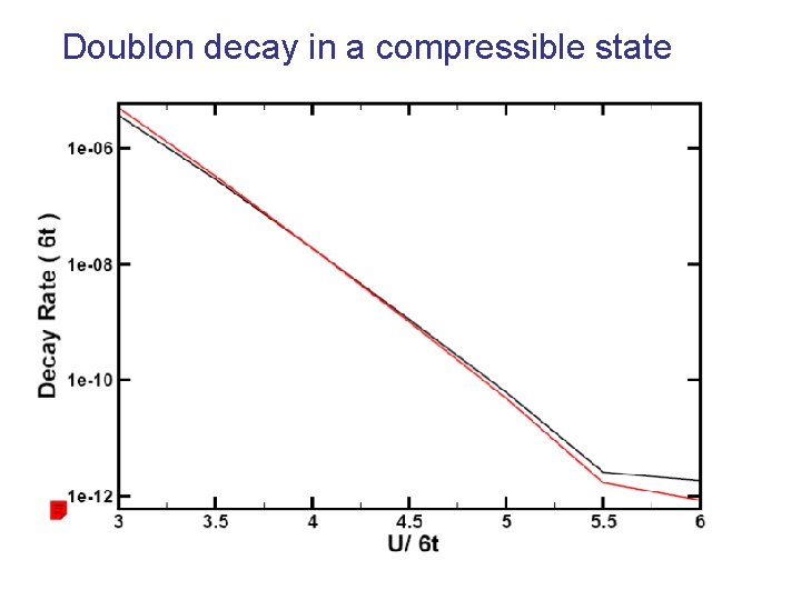 Doublon decay in a compressible state 