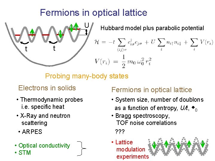 Fermions in optical lattice U t Hubbard model plus parabolic potential t Probing many-body