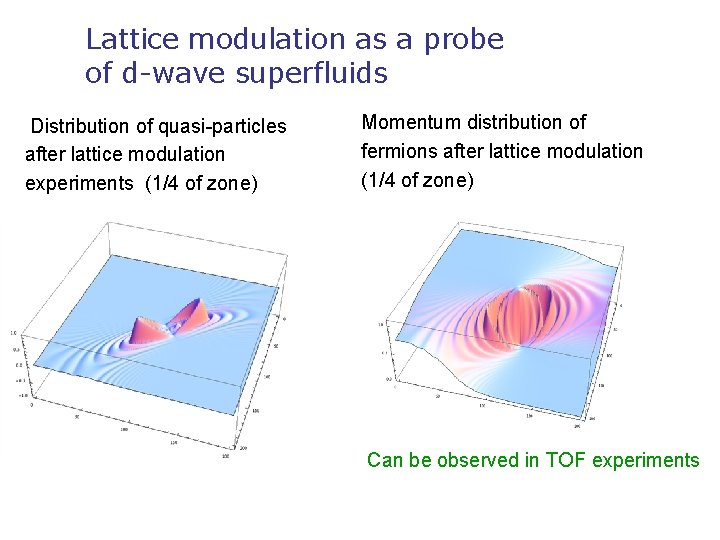 Lattice modulation as a probe of d-wave superfluids Distribution of quasi-particles after lattice modulation