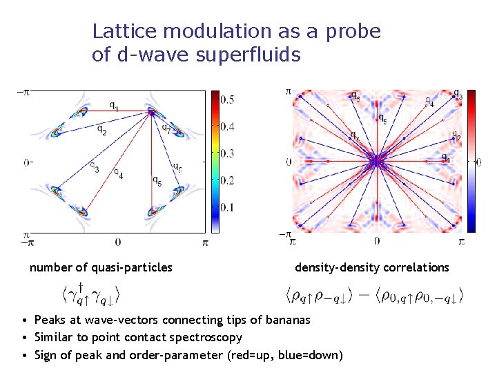 Lattice modulation as a probe of d-wave superfluids number of quasi-particles density-density correlations •