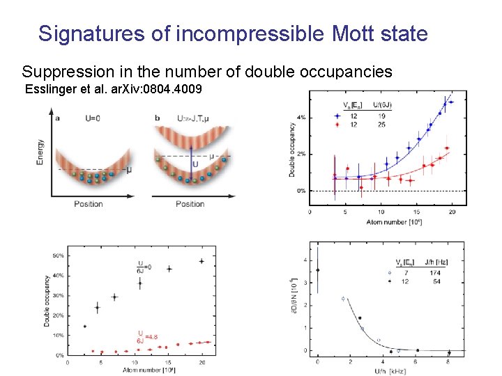 Signatures of incompressible Mott state Suppression in the number of double occupancies Esslinger et