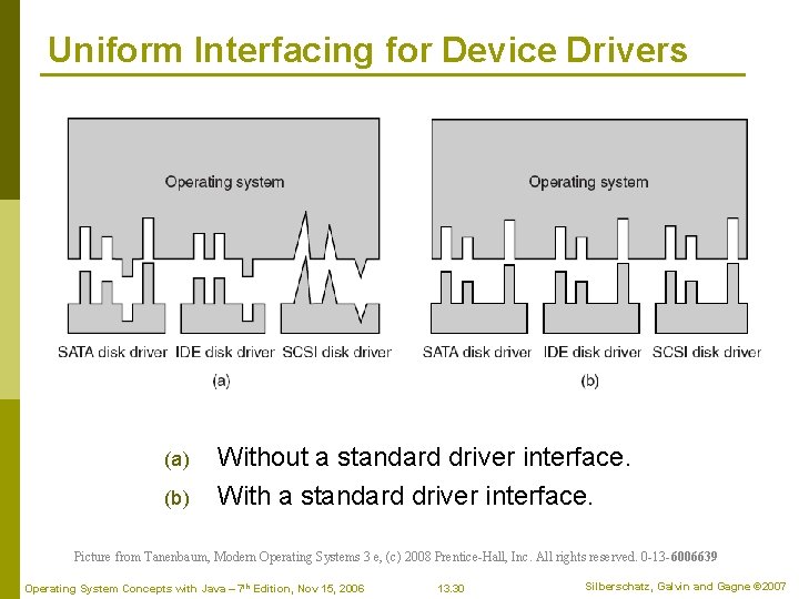 Uniform Interfacing for Device Drivers (a) (b) Without a standard driver interface. With a