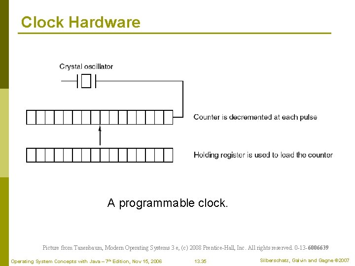 Clock Hardware A programmable clock. Picture from Tanenbaum, Modern Operating Systems 3 e, (c)
