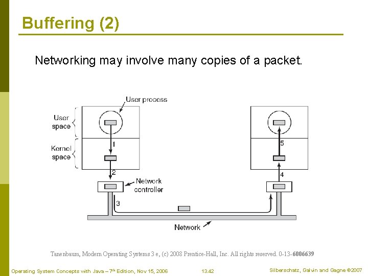 Buffering (2) Networking may involve many copies of a packet. Tanenbaum, Modern Operating Systems