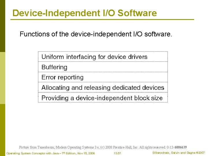 Device-Independent I/O Software Functions of the device-independent I/O software. Picture from Tanenbaum, Modern Operating