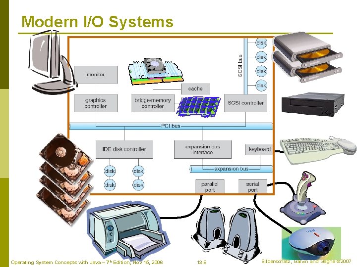 Modern I/O Systems Operating System Concepts with Java – 7 th Edition, Nov 15,