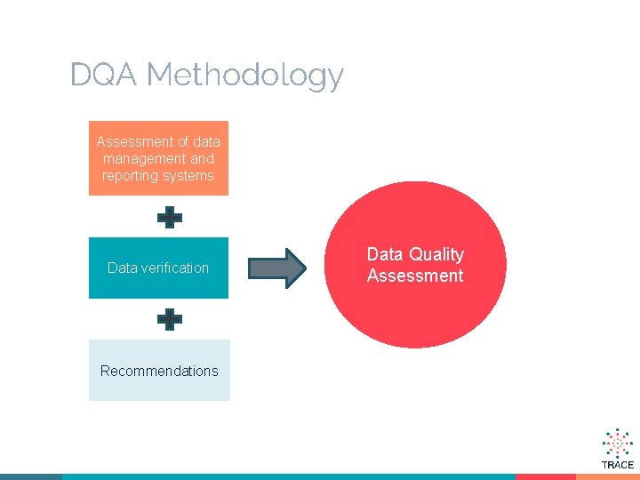 DQA Methodology Assessment of data management and reporting systems Data verification Recommendations Data Quality