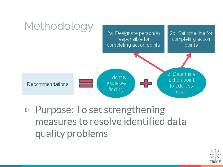 Methodology Recommendations 2 a. Designate person(s) responsible for completing action points 1. Identify issue/key