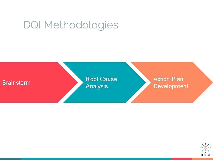 DQI Methodologies Brainstorm Root Cause Analysis Action Plan Development 