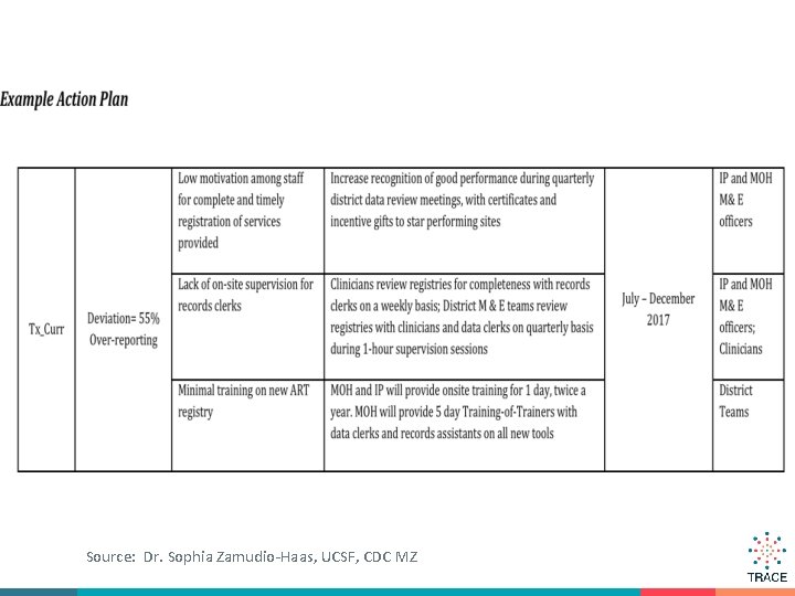 Source: Dr. Sophia Zamudio-Haas, UCSF, CDC MZ 