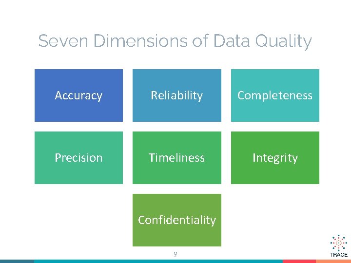 Seven Dimensions of Data Quality Accuracy Reliability Completeness Precision Timeliness Integrity Confidentiality 9 