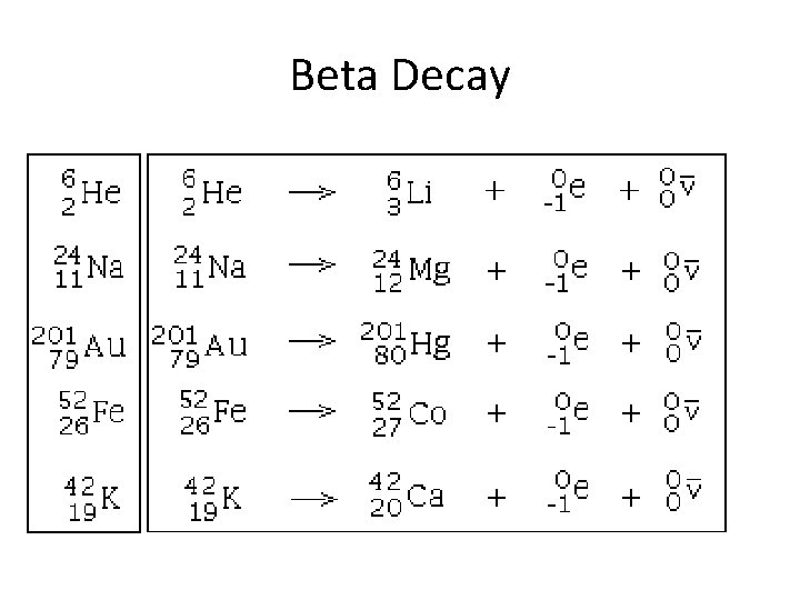 Beta Decay 