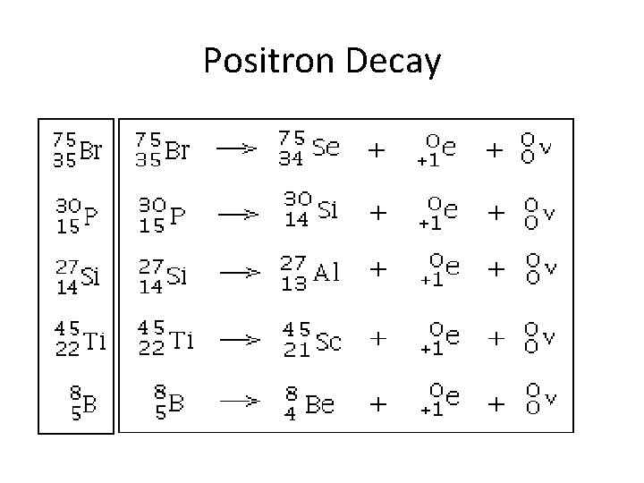 Positron Decay 